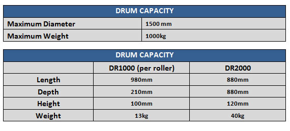 DR - CABLE DRUM ROLLERS TECHNICAL SPECIFICATION